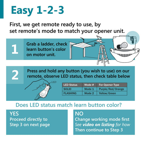 Solidremote remote with secure rolling-code encryption