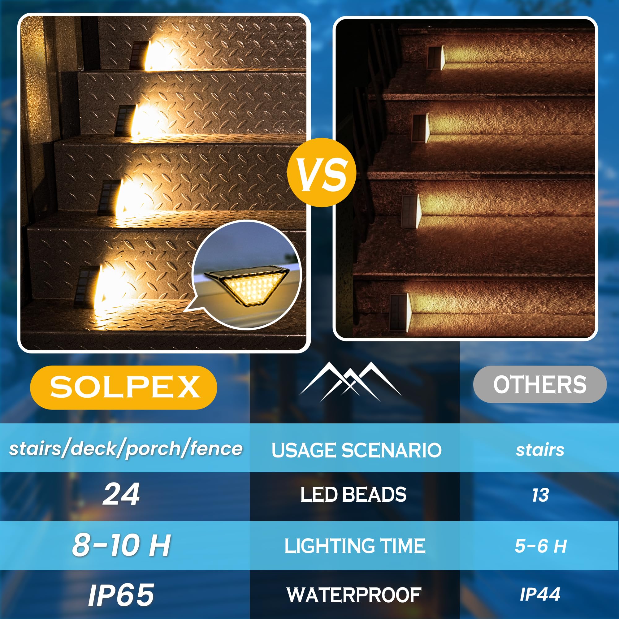 SOLPEX outdoor lights with automatic dusk-to-dawn operation for easy use