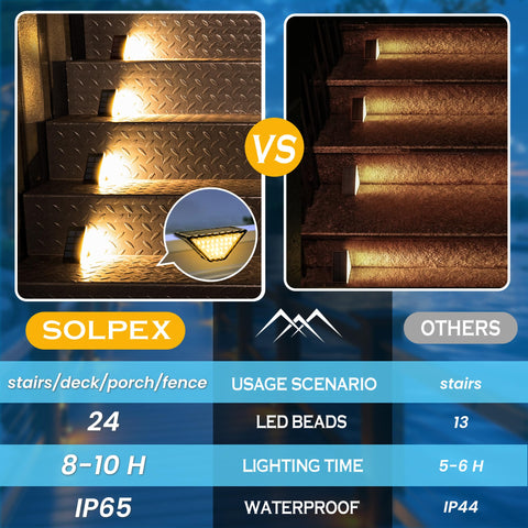SOLPEX outdoor lights with automatic dusk-to-dawn operation for easy use