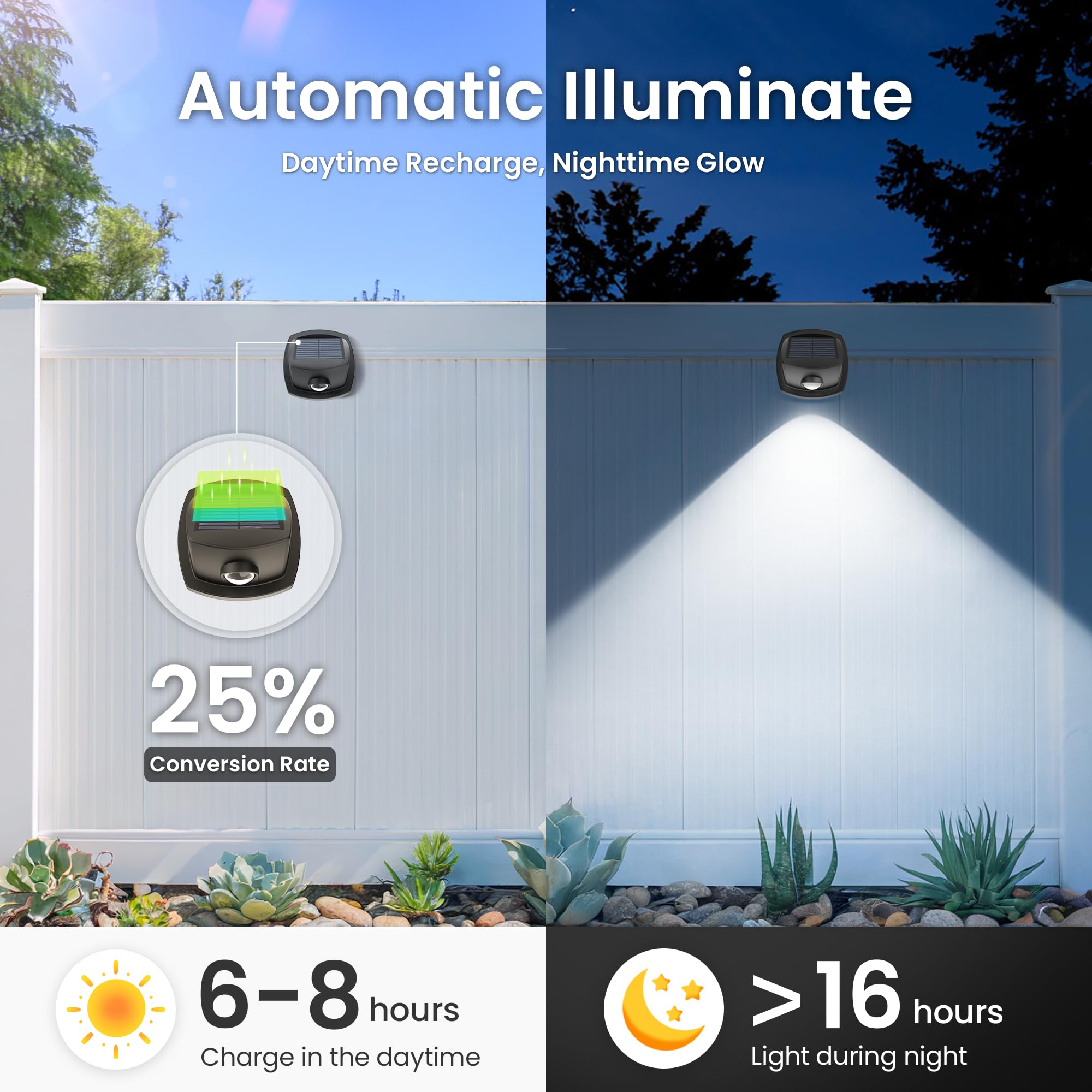 SOLPEX Solar Lights Fence Light Warm Cool Neutral modes enhance ambiance.