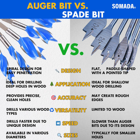 SOMADA quick-change shank enables fast bit swaps