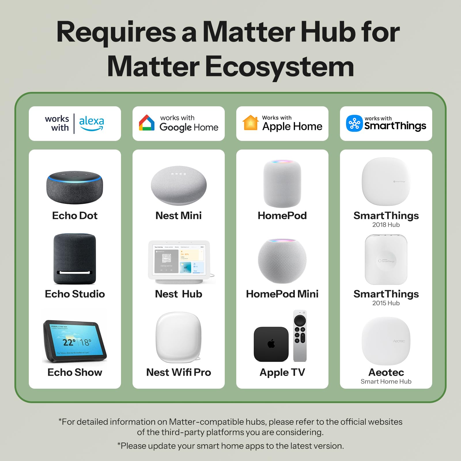 SONOFF MINI Duo Matter compatibility enables cross-brand smart home.