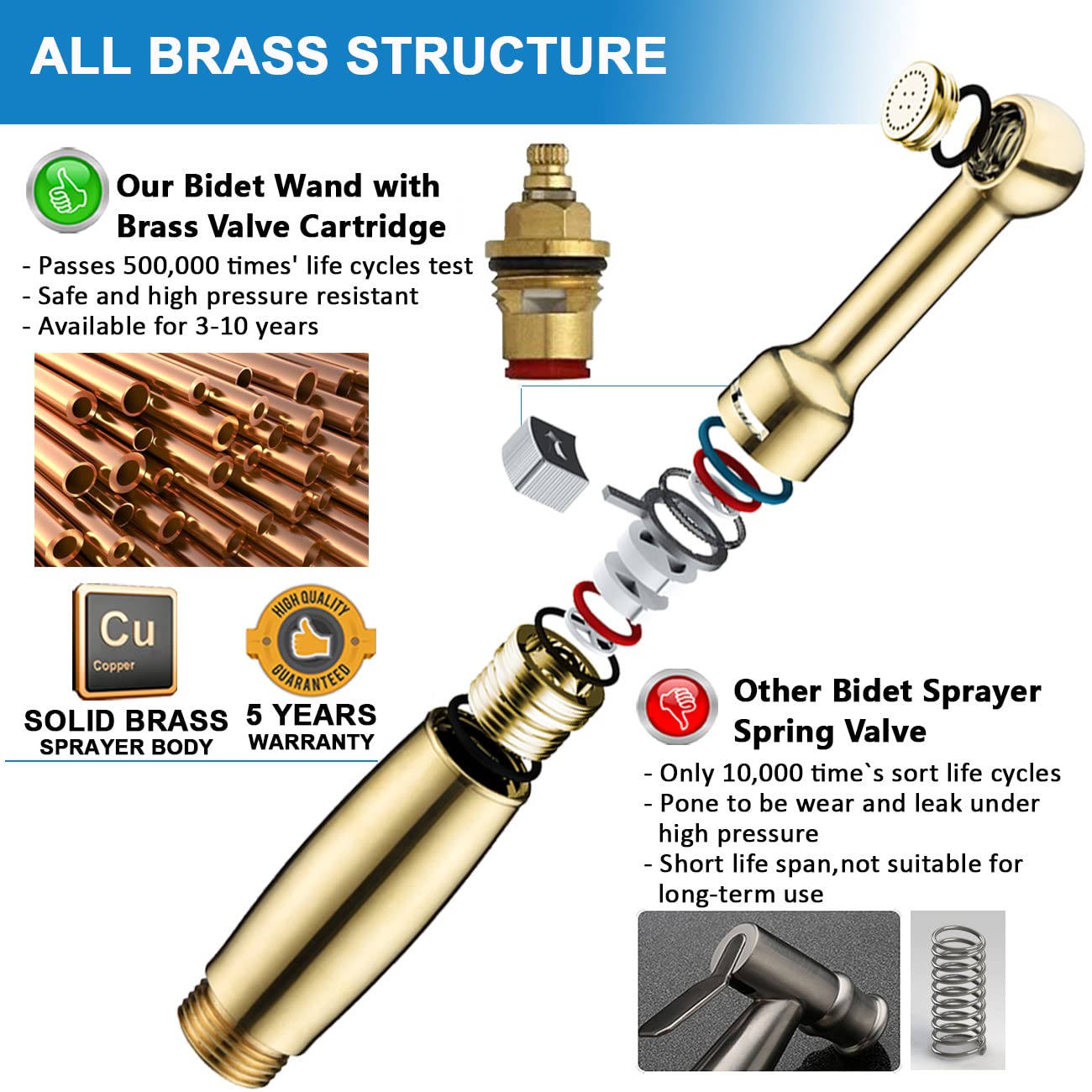 Backflow preventer on SonTiy bidet sprayer protects the water line