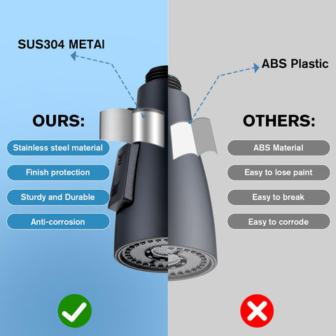 One-piece inner core design prevents leaks in SonTiy faucet head