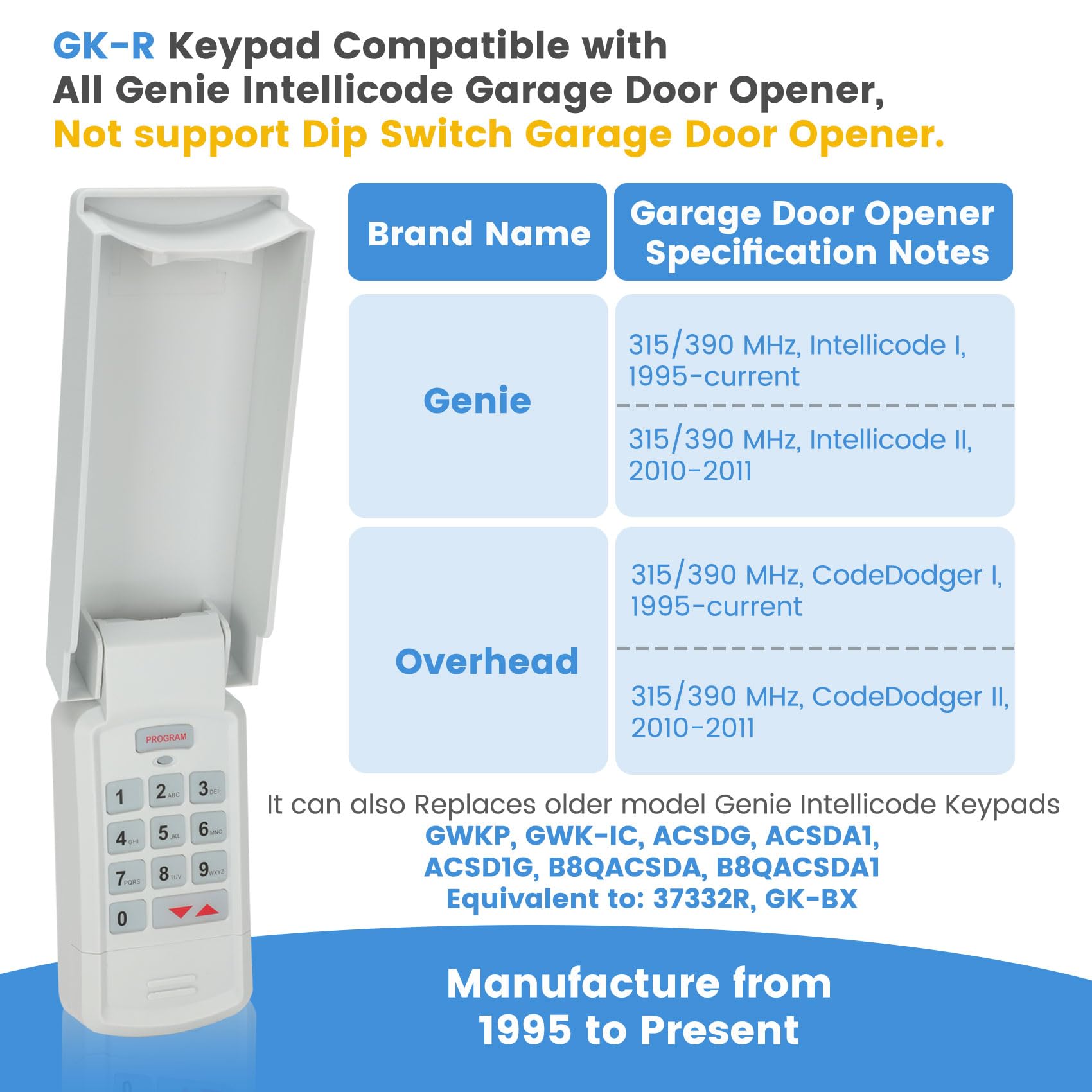 Soobool Genie keypad close-up showing multi-opener buttons