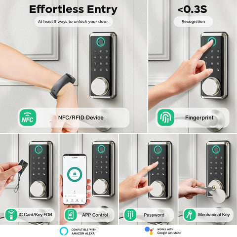 Sophia fingerprint recognition sensor enabling quick, secure home entry