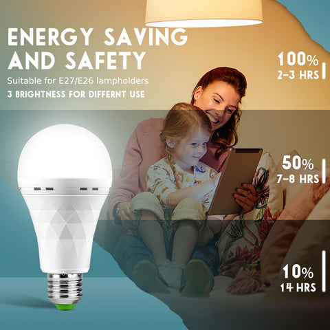 SORHE LIDKO unit emitting 800-850 lumens and 6000K daylight for clear visibility