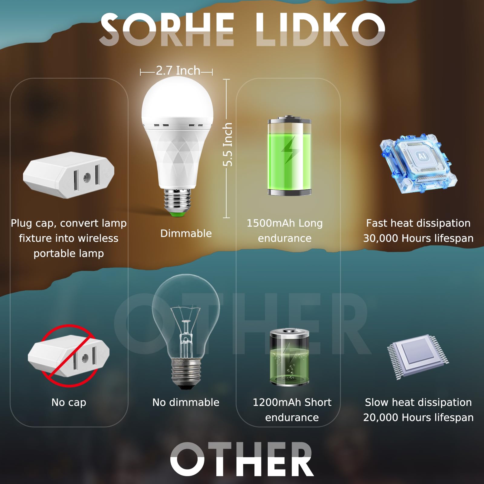 SORHE LIDKO emergency lightbulb mounted in lamp using daylight 6000K for tasks