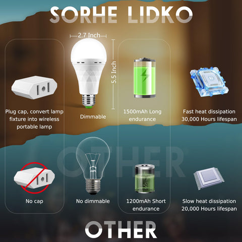 SORHE LIDKO emergency lightbulb mounted in lamp using daylight 6000K for tasks