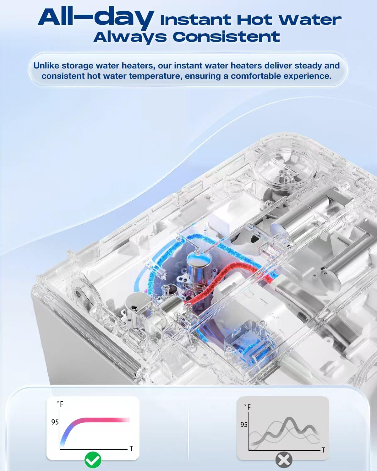 Sosh Quick installation on elongated toilet model