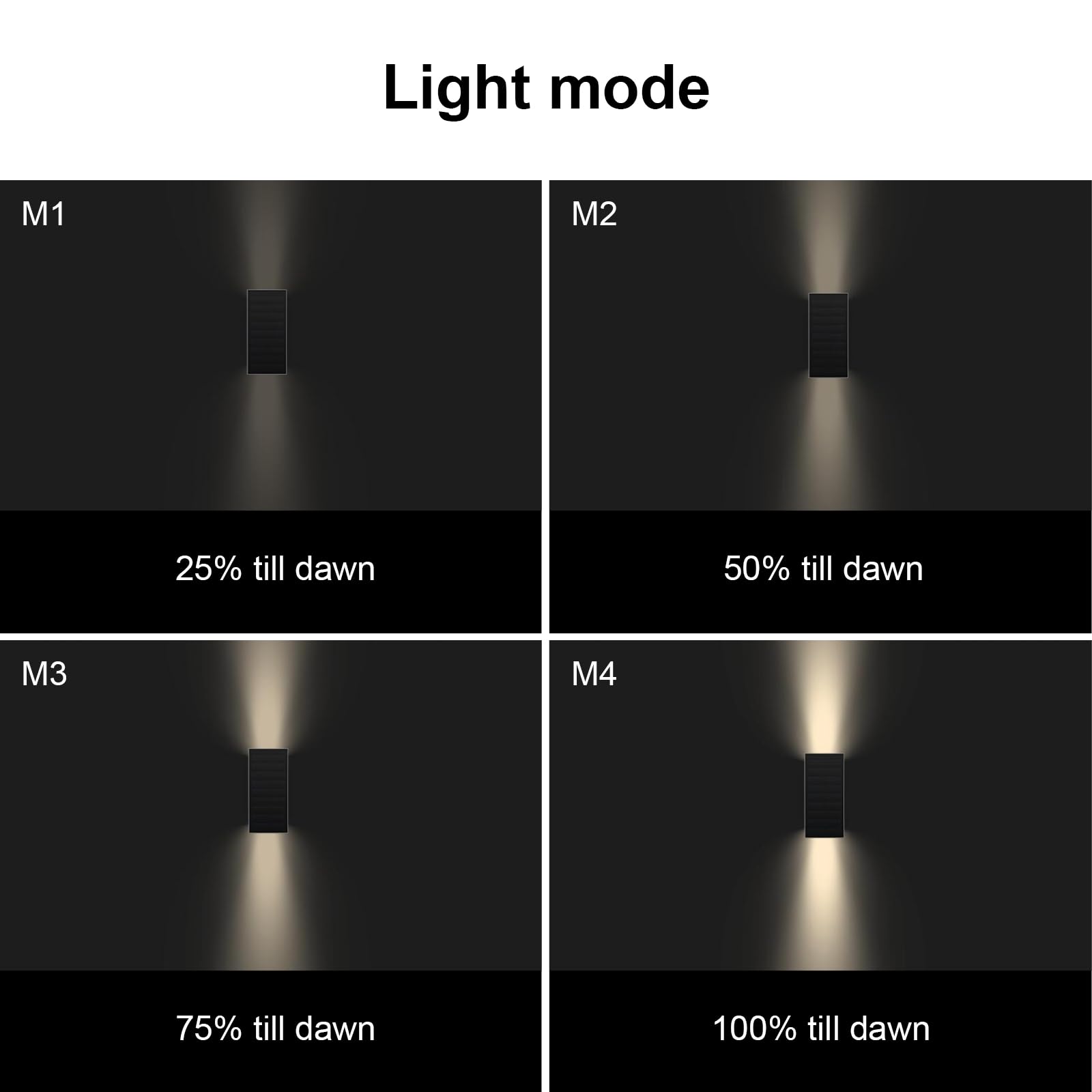 SOTTLOT solar panel angled for dusk-to-dawn charging