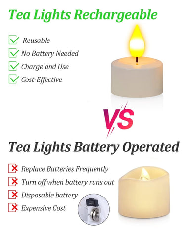 SoulBay compact LED tea light ideal for lanterns and mantles