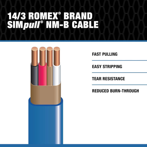 Southwire SIMpull technology close-up showing nylon sheath and blue jacket.