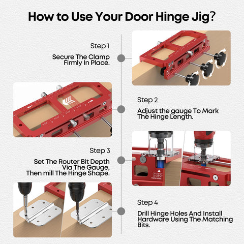 Sowhat hinge jig square corner mortise guides accurate installation.