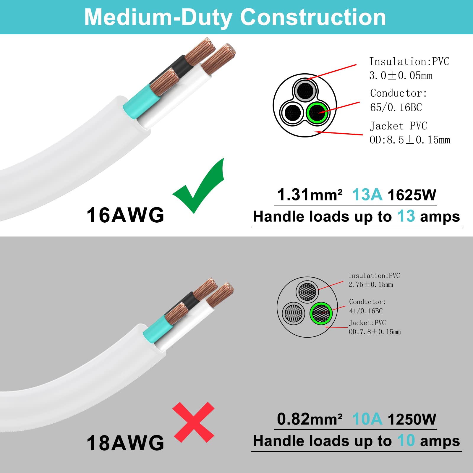 SPARKING flexible SJTW cable close-up highlights cold-weather pliability.