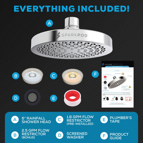 SparkPod rustproof ABS construction withstands daily use with ease.