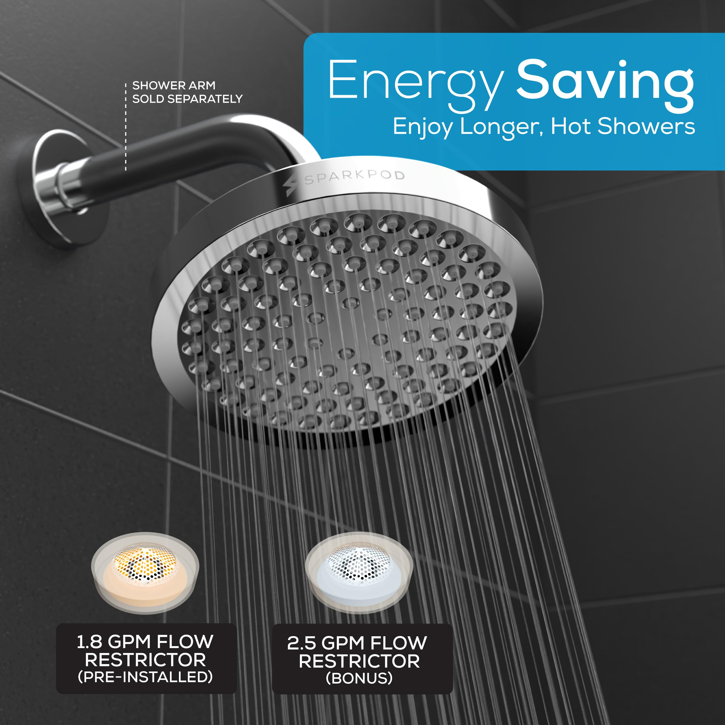 SparkPod six-inch round head offers broad coverage and spa feel.