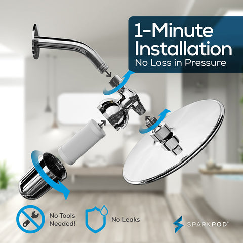 SparkPod Ultra filtration reaching 1-3 microns for clearer, cleaner water.