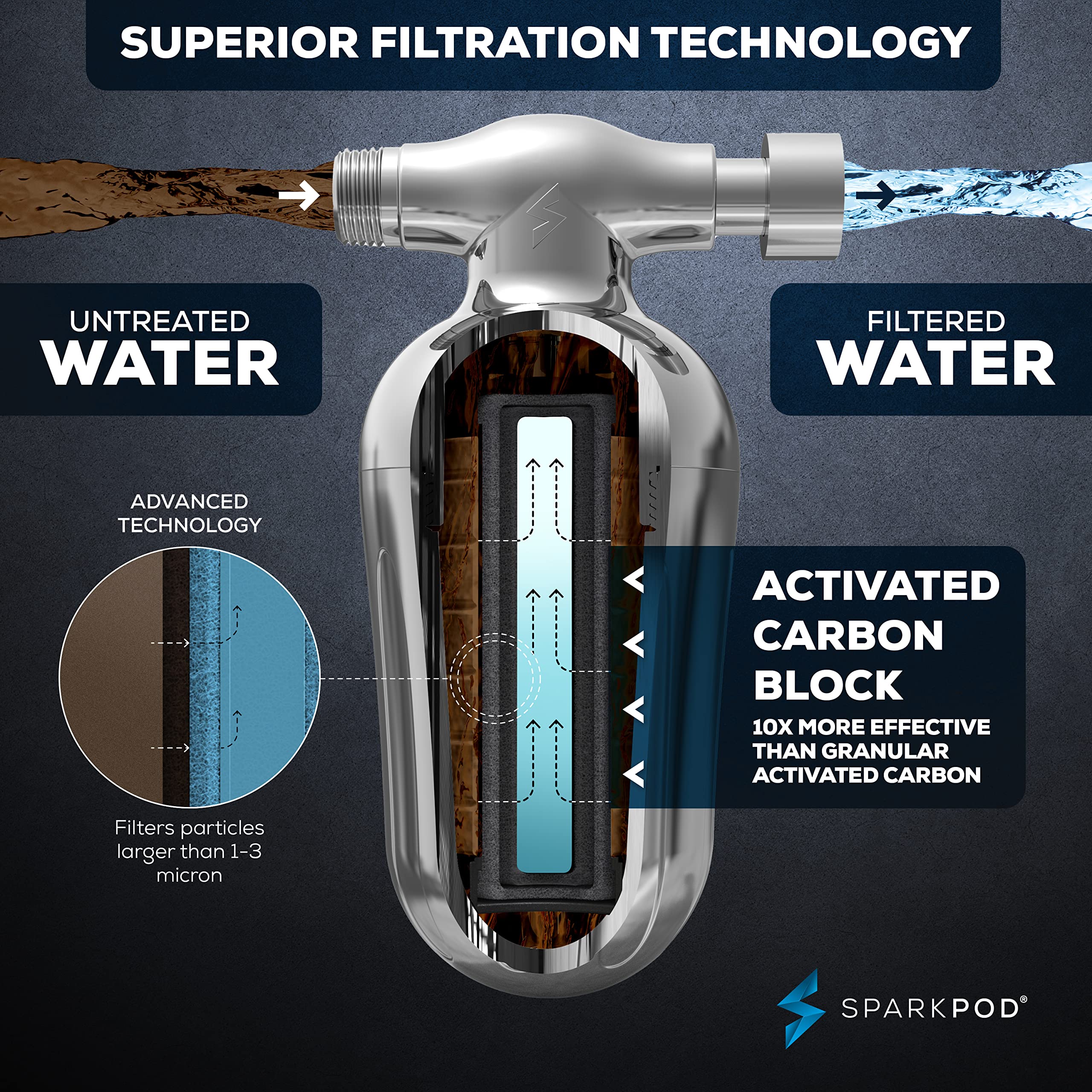 SparkPod Ultra installation guide demonstrating quick, tool-free setup.