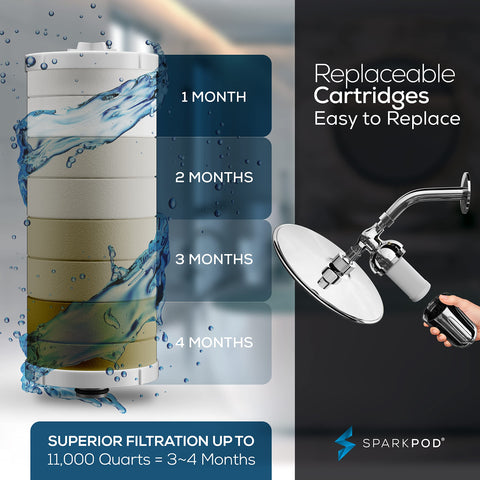 SparkPod Ultra shower filter cap attachment showing tool-free installation.