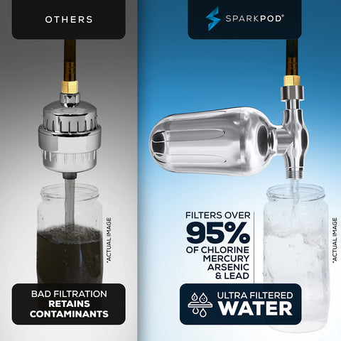 SparkPod Ultra shower water softened for smoother skin and hair feel.