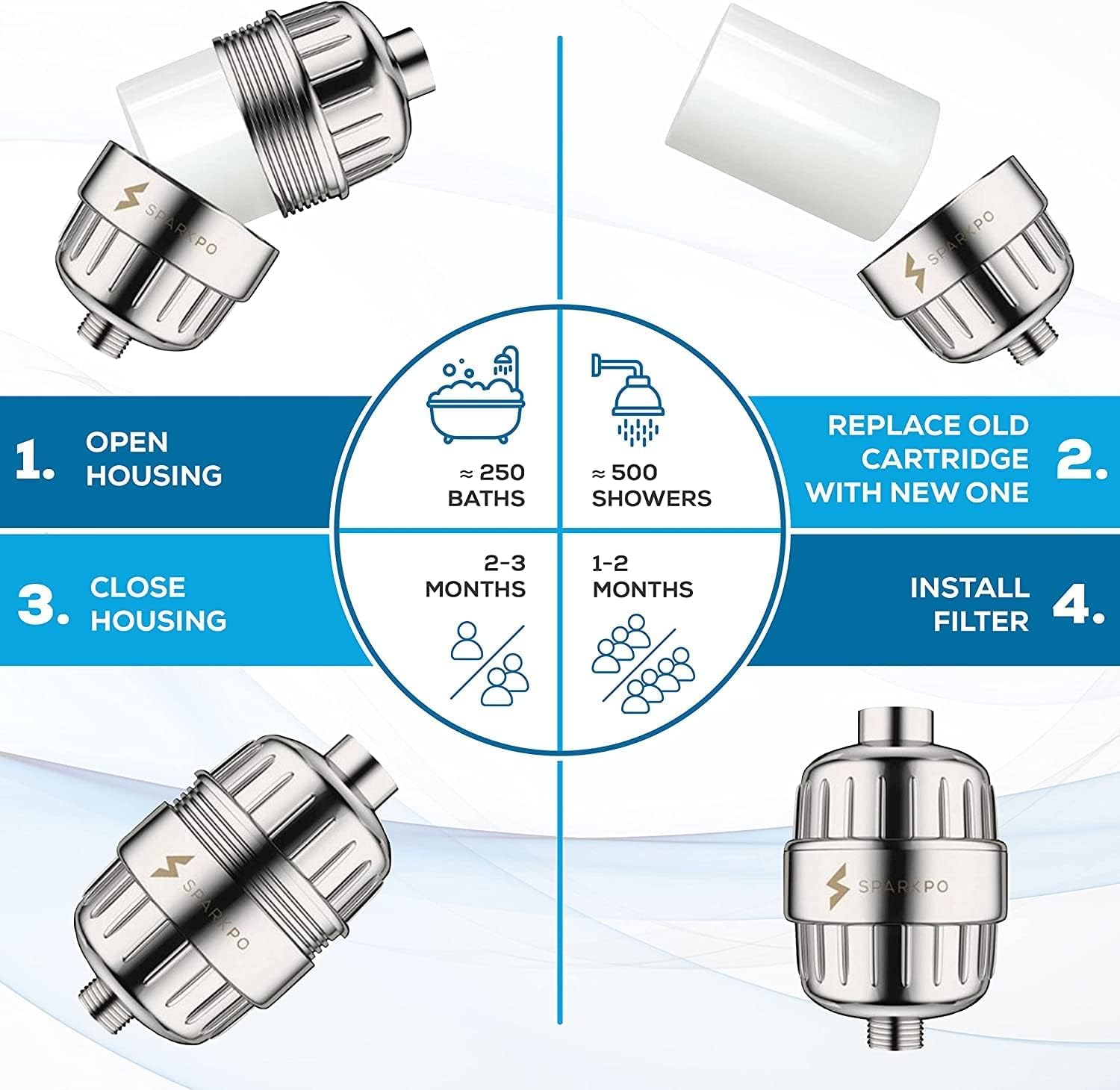 SparkPod universal compatibility attachment demonstrates simple upgrades to any shower setup.