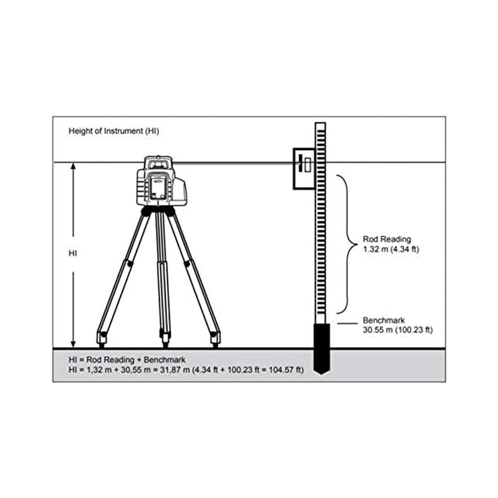 Spectra Precision 15 ft grade rod for accurate elevation readings.