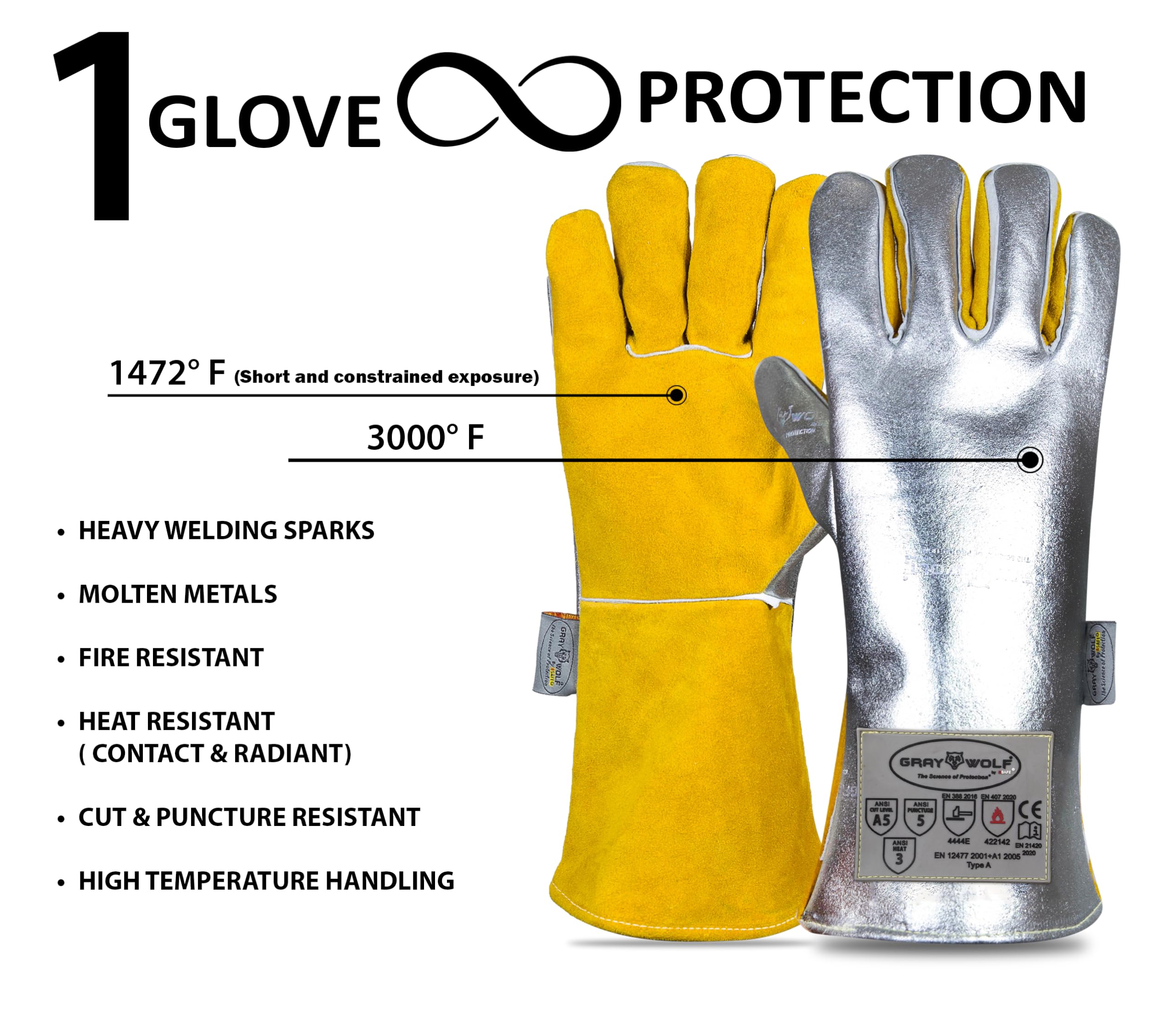 SpecxArmor GrayWolf glove 360-degree Kevlar inside for durable protection