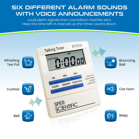 Sper Scientific Talking Timer offers clock mode for time checks in dark rooms