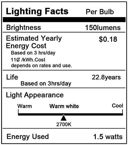 Sphoon G40 bulb with high CRI for true-to-life colors