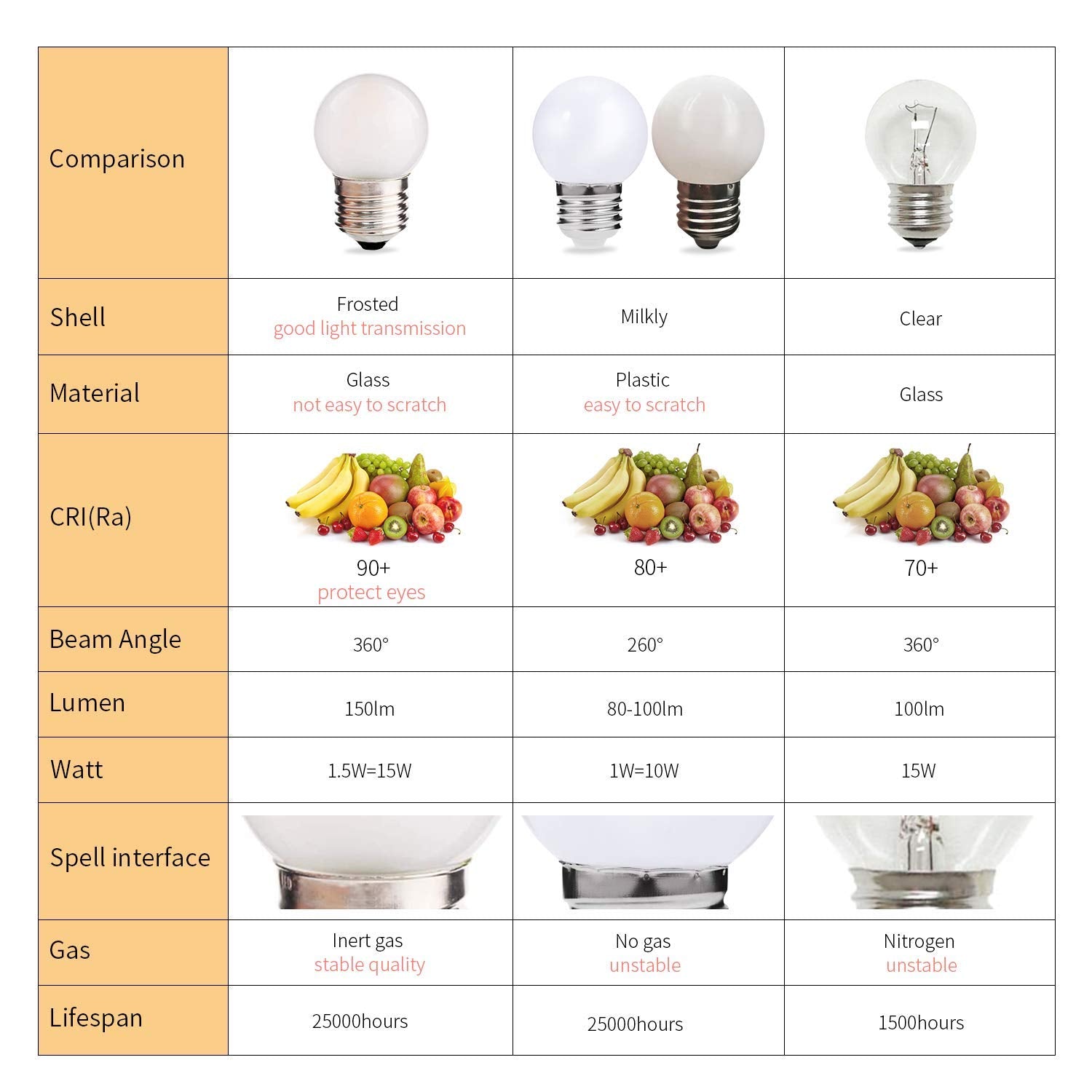 Sphoon G40 2700K bulb delivers cozy warmth with vivid color