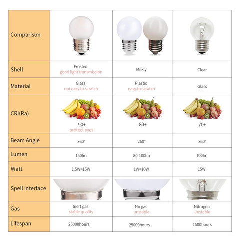 Sphoon G40 2700K bulb delivers cozy warmth with vivid color