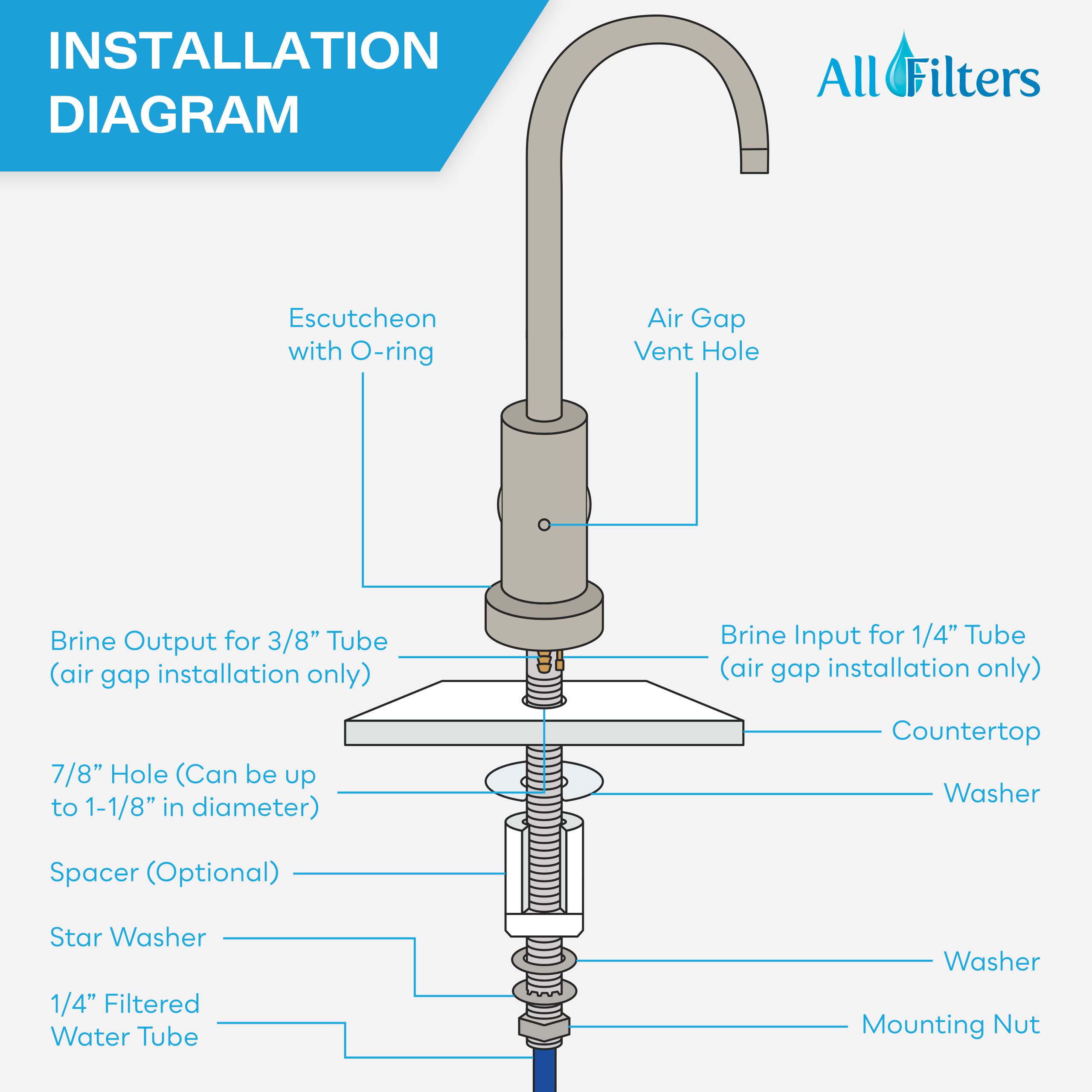 SpiroPure FC100 NK easy installation kit simplifies setup.