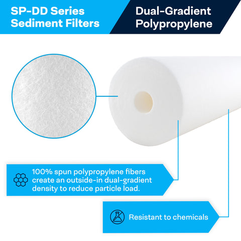 SpiroPure SP-DD-2501-20BB cartridge top view showing 20x4.5 inch size for standard housings