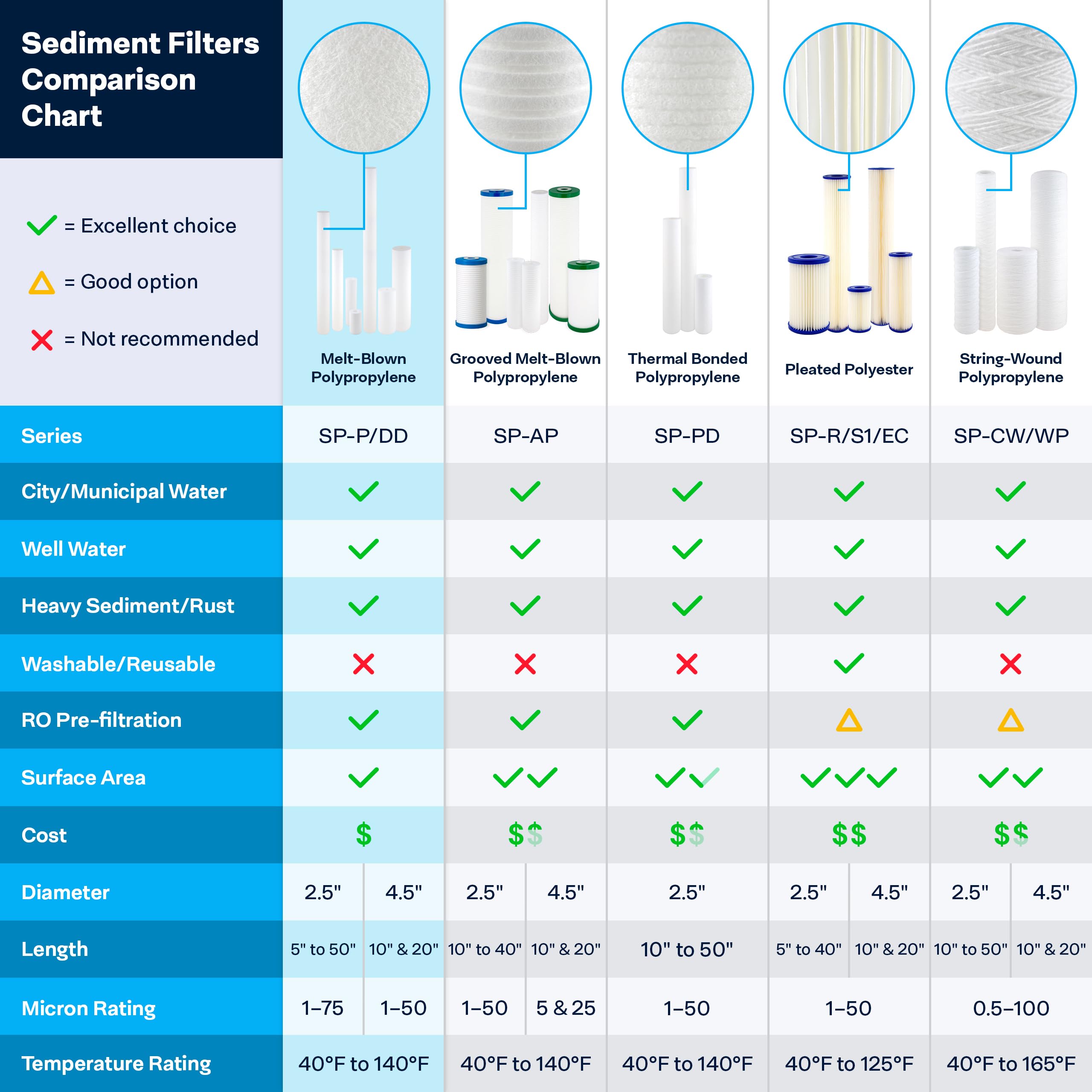 Kitchen setup showing SpiroPure cartridge in residential filtration.