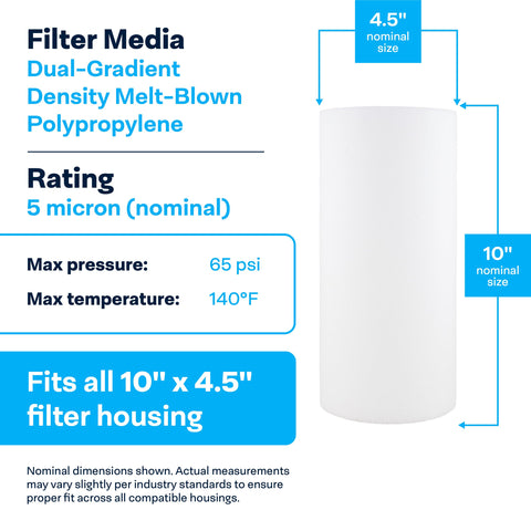 SpiroPure cartridge cross-section highlights dual-gradient media for filtration.