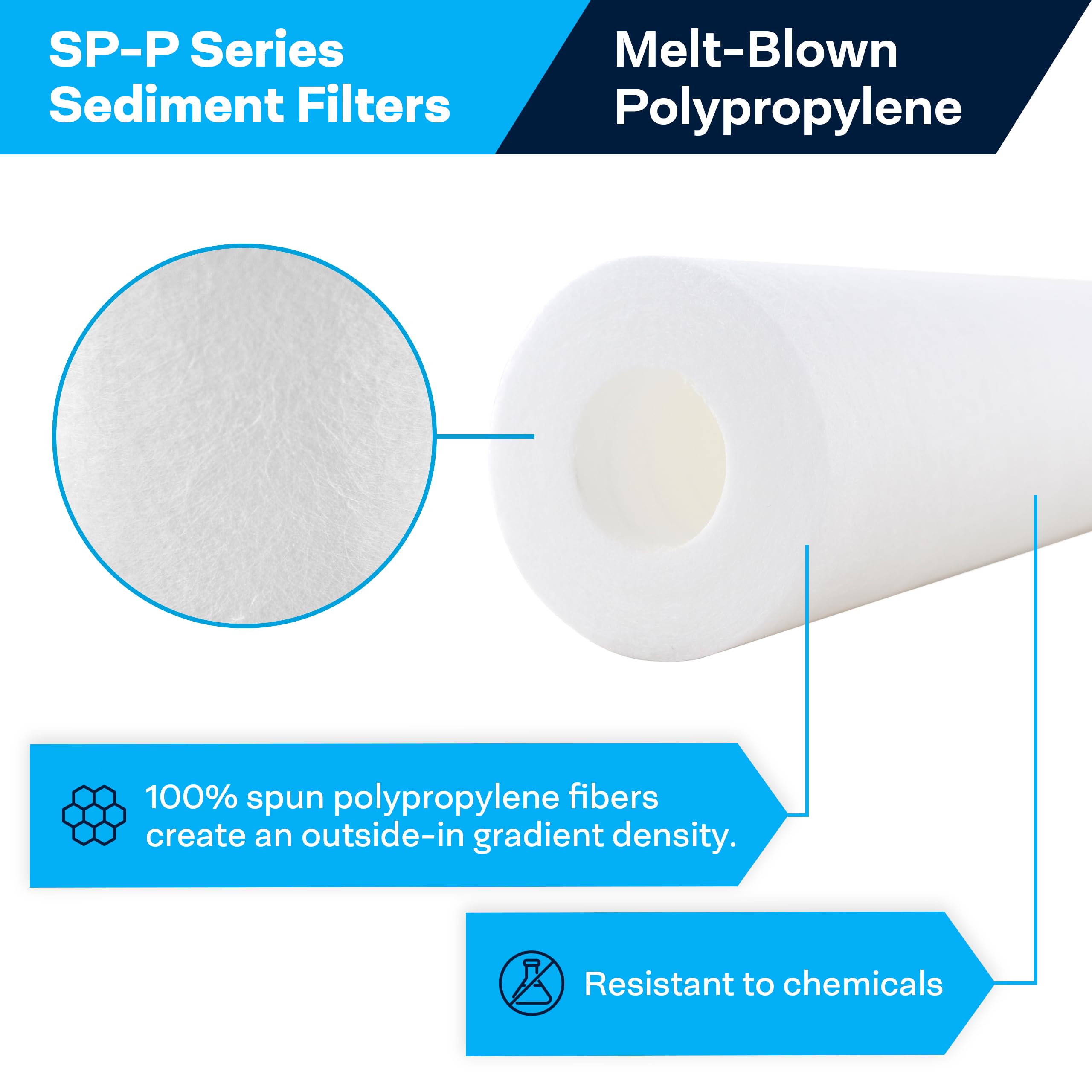 SpiroPure SP-P5 10x2.5 inch filter media provides reliable filtration.