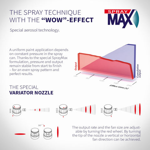 SprayMax's integrated hardener ensures adhesion and smooth leveling.
