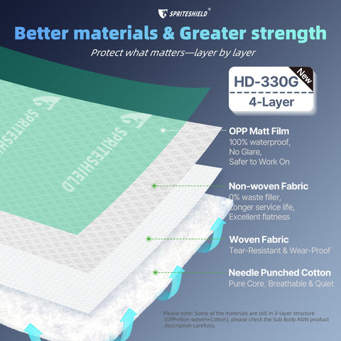 Spriteshield quick-cutting knife aids precise installation for tough site conditions.