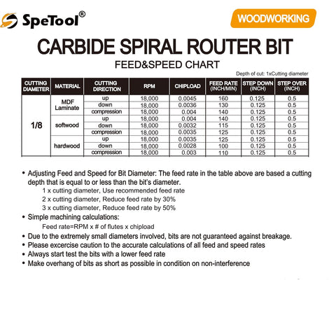 SpeTool ideal for soft woods, hard woods, laminates and MDF.