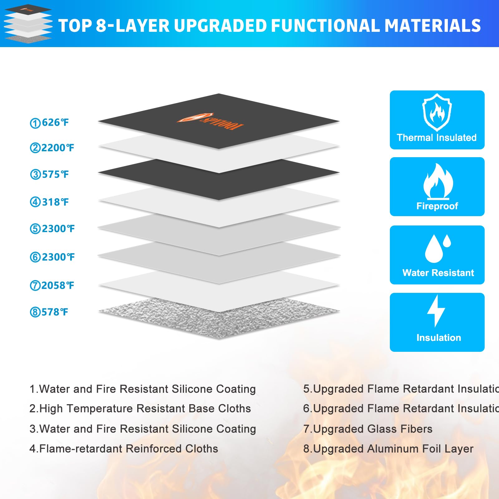 SPVIOQI bag with eight-layer insulation protects contents from intense heat.
