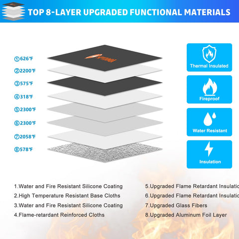 SPVIOQI bag with eight-layer insulation protects contents from intense heat.
