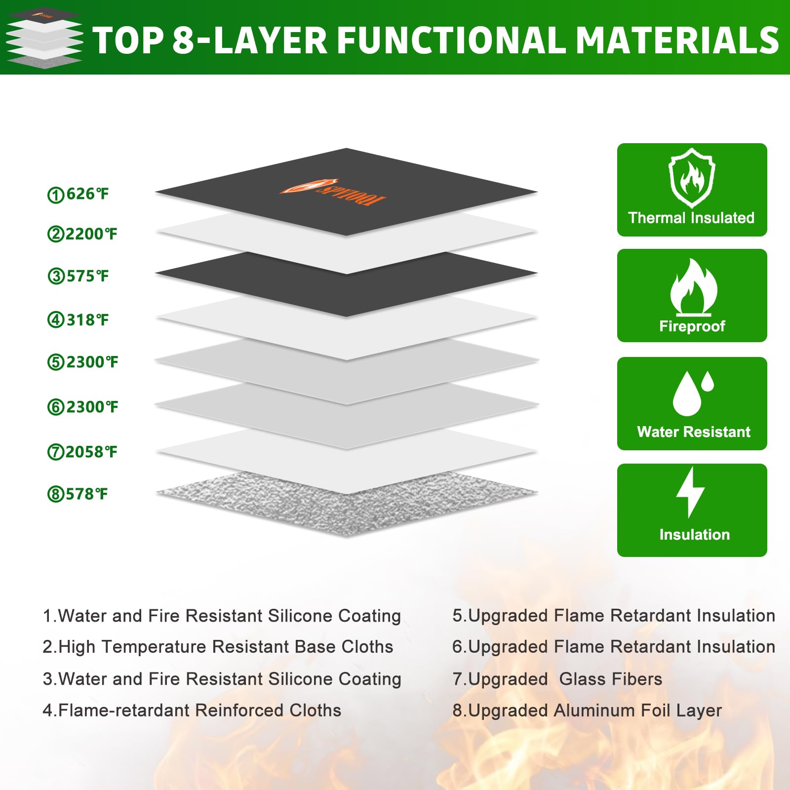 SPVIOQI eight-layer structure shows heat insulation for safer valuables storage