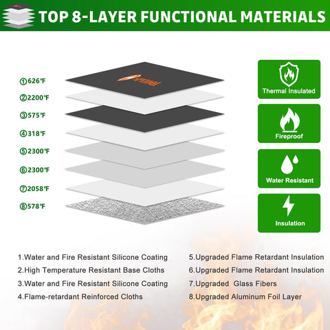SPVIOQI eight-layer structure shows heat insulation for safer valuables storage