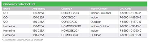 Schneider Electric Square D HOMCGK2C installation guide supports indoor Homeline setup