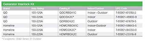 Schneider Electric Square D HOMCGK2C installation guide supports indoor Homeline setup