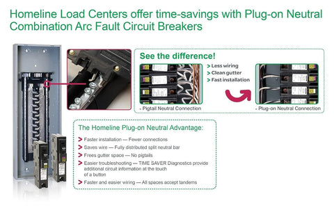 Square D Homeline compact design installation highlights fewer parts and faster setup