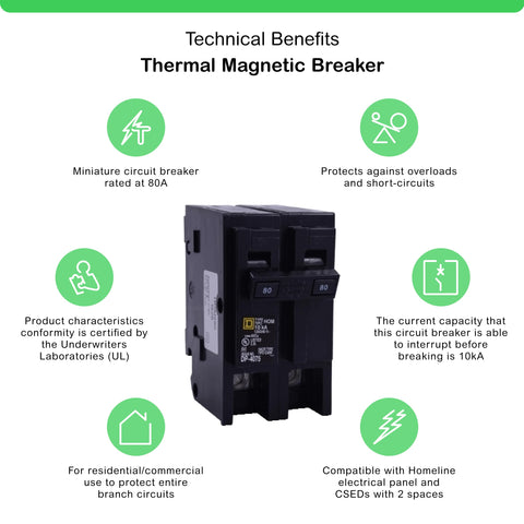 Square D Homeline compatibility with load centers for streamlined installation