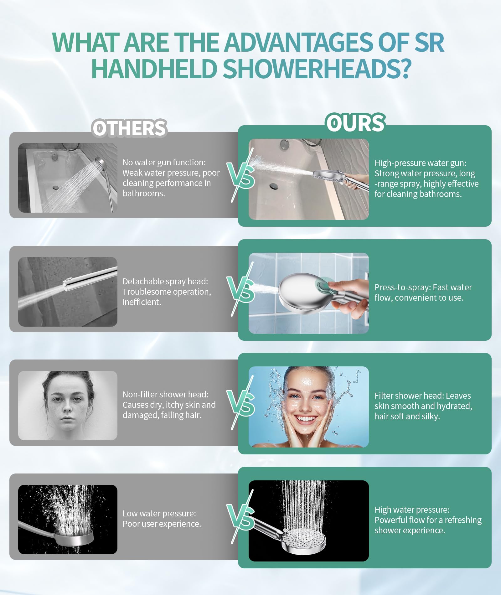 SR SUN RISE chrome detachable shower head offers tool-free installation