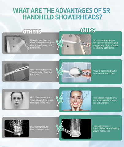 SR SUN RISE chrome detachable shower head offers tool-free installation